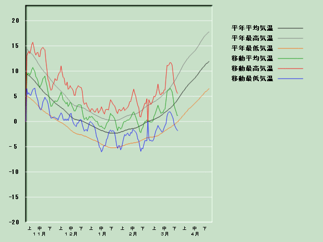 �C���o�ߐ}