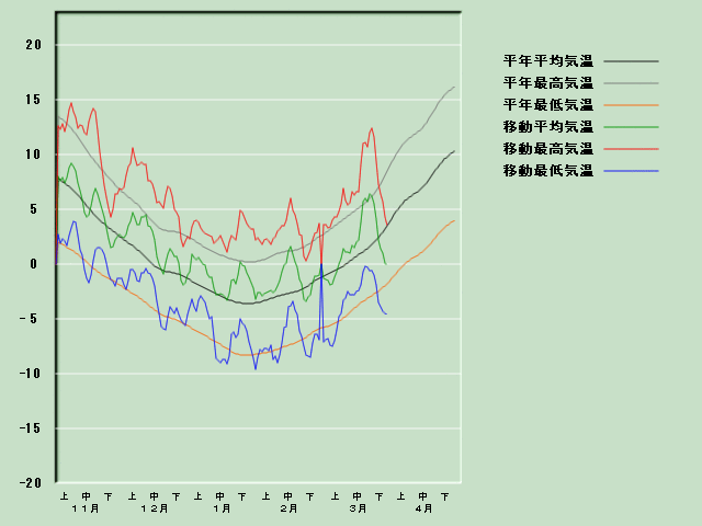 �C���o�ߐ}