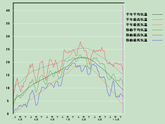 �C���o�ߐ}