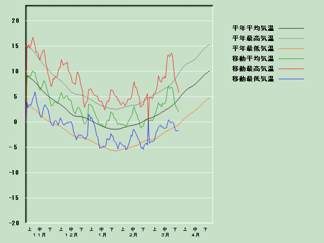 �C���o�ߐ}