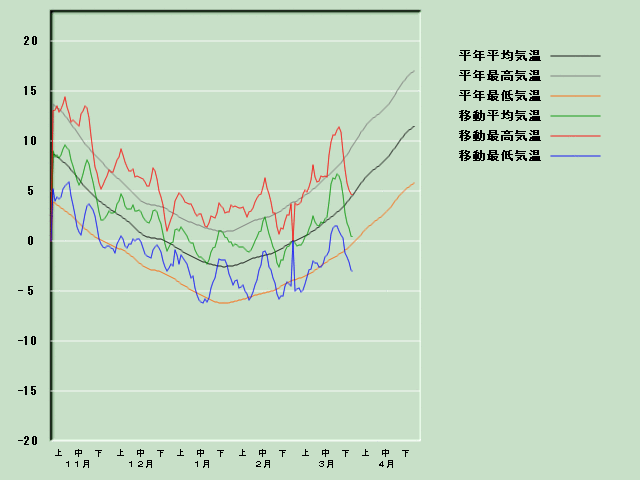 �C���o�ߐ}