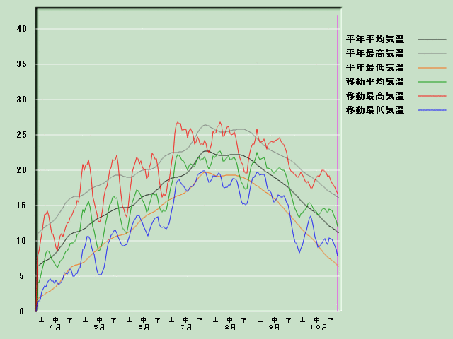 �C���o�ߐ}