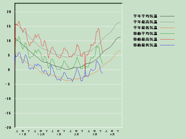 �C���o�ߐ}