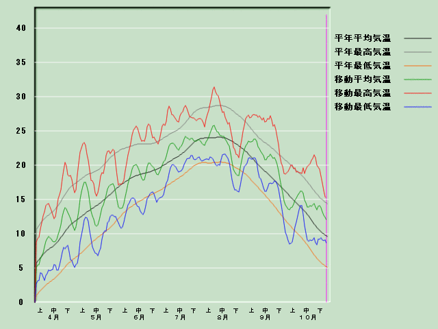 �C���o�ߐ}