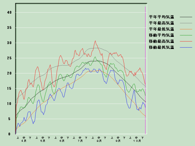 �C���o�ߐ}