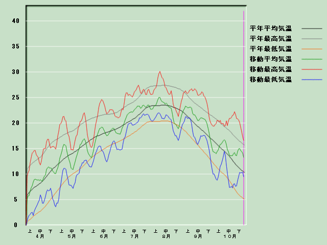 �C���o�ߐ}