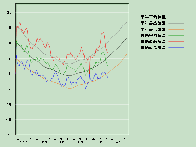 �C���o�ߐ}