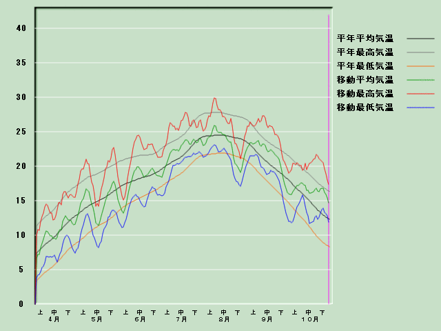 �C���o�ߐ}