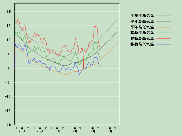 �C���o�ߐ}