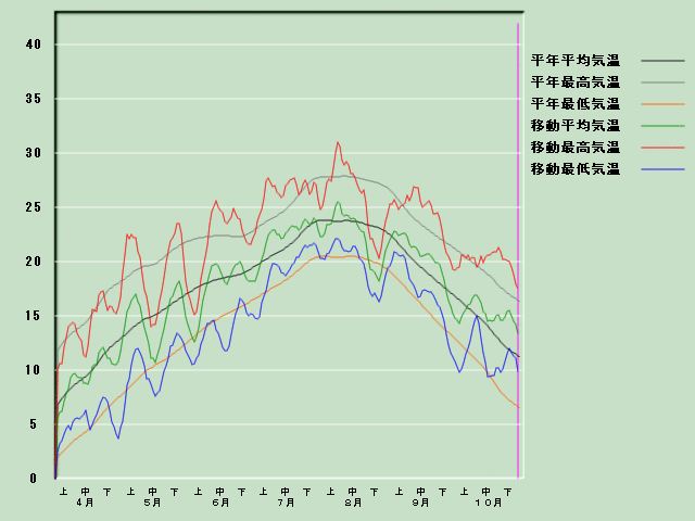 �C���o�ߐ}