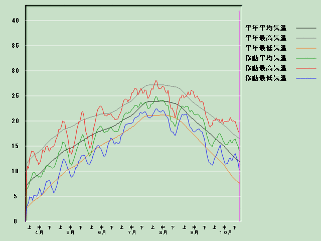 �C���o�ߐ}