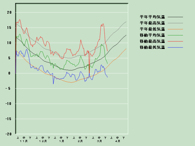 �C���o�ߐ}