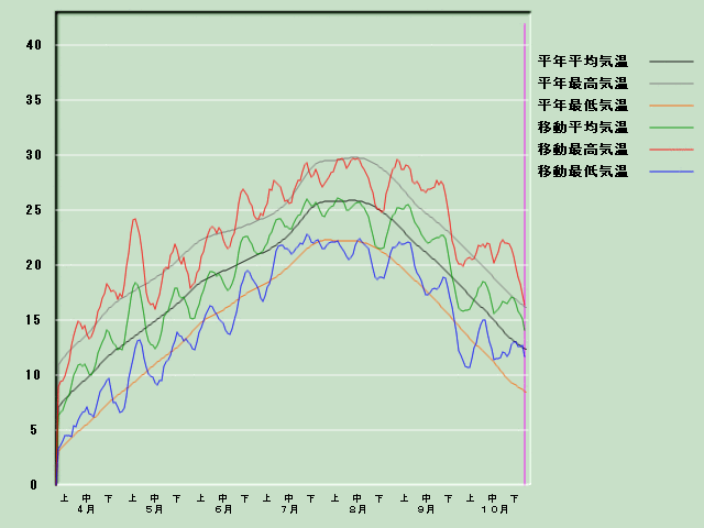 �C���o�ߐ}