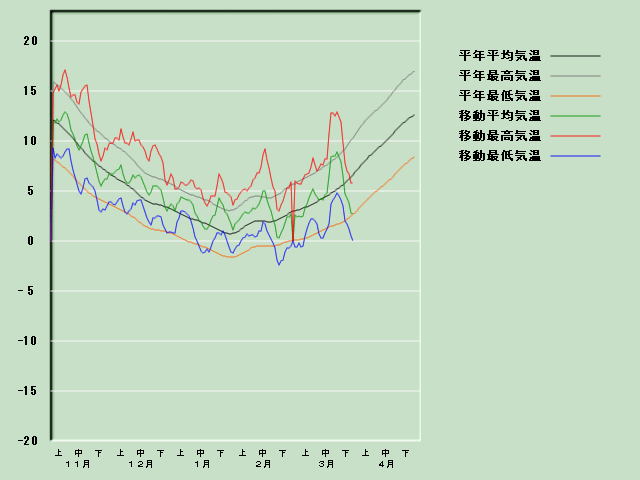 �C���o�ߐ}