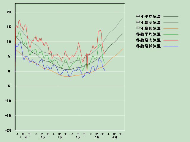 �C���o�ߐ}