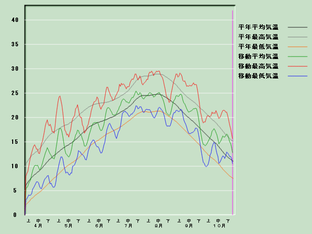 �C���o�ߐ}