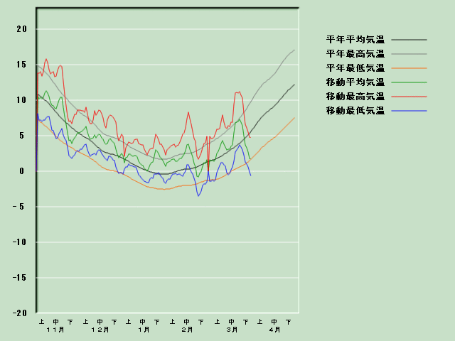 �C���o�ߐ}