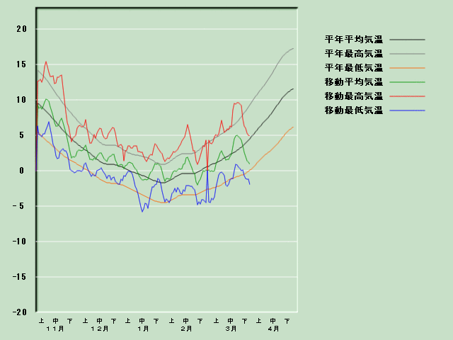 �C���o�ߐ}