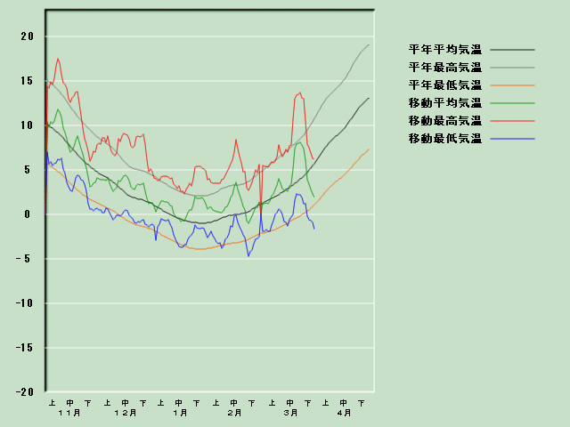 �C���o�ߐ}