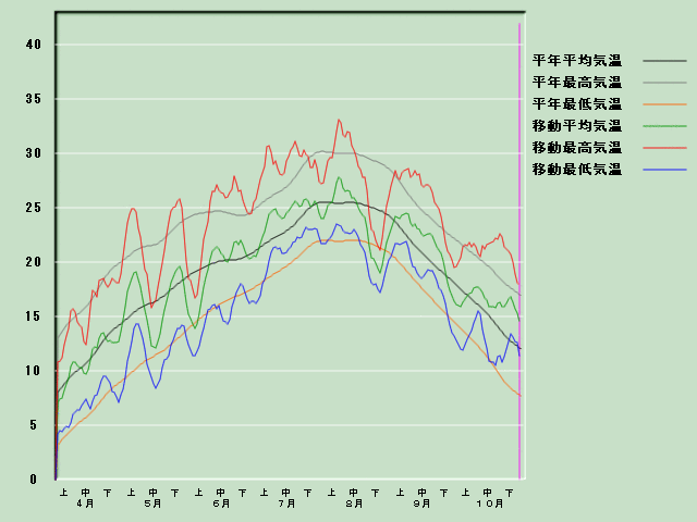 �C���o�ߐ}