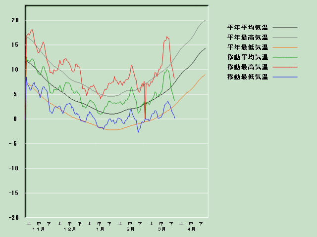 �C���o�ߐ}