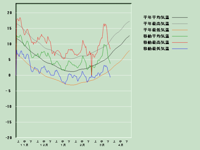 �C���o�ߐ}