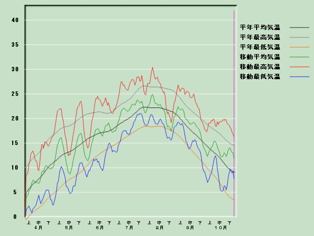 �C���o�ߐ}