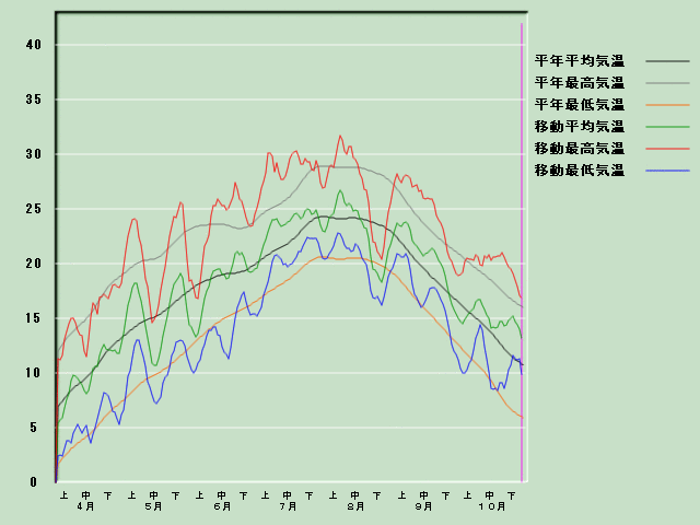 �C���o�ߐ}