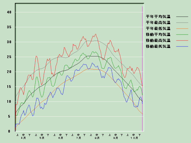 �C���o�ߐ}