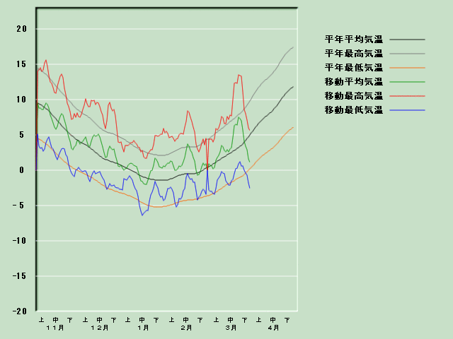 �C���o�ߐ}