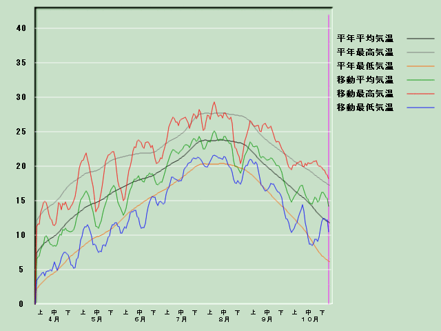 �C���o�ߐ}