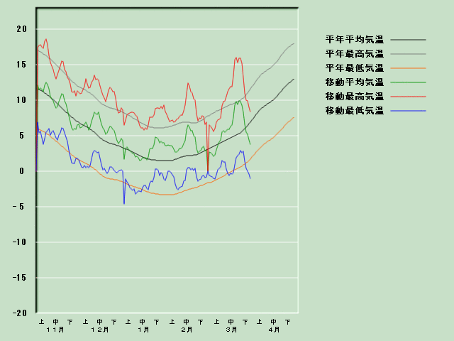 �C���o�ߐ}