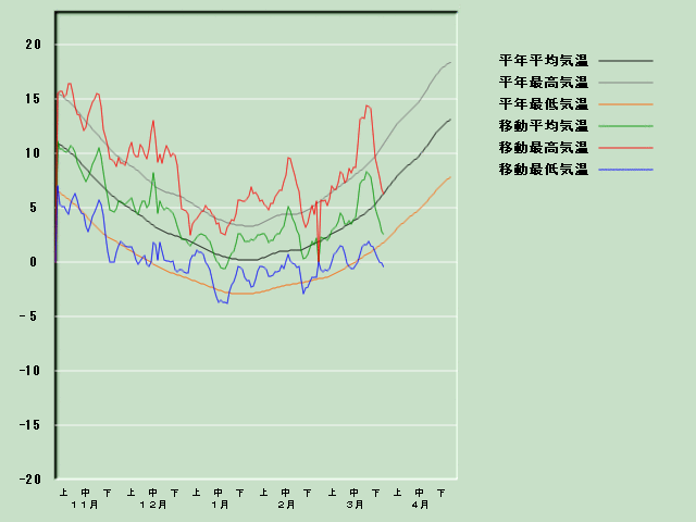 �C���o�ߐ}