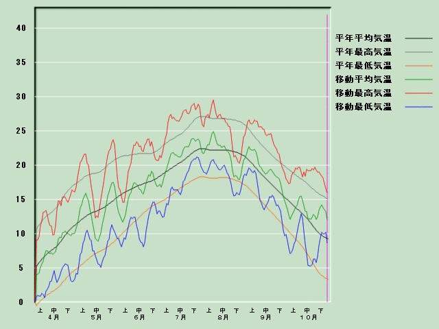 �C���o�ߐ}