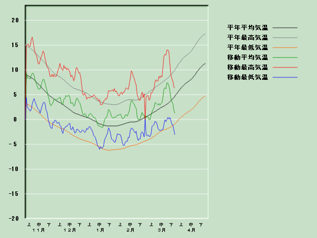 �C���o�ߐ}