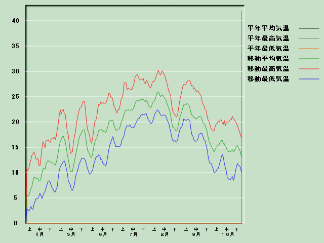 �C���o�ߐ}