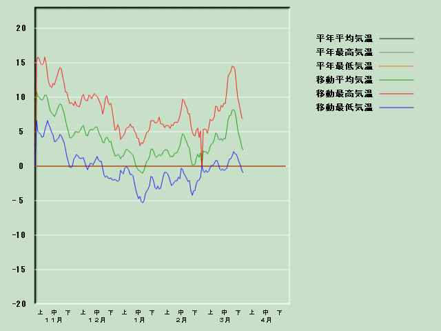 �C���o�ߐ}