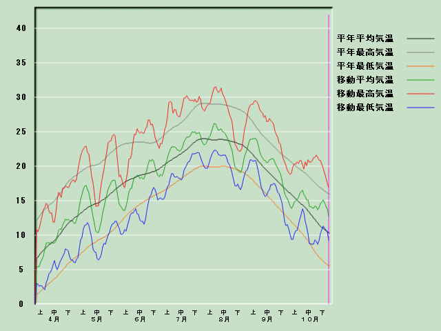 �C���o�ߐ}