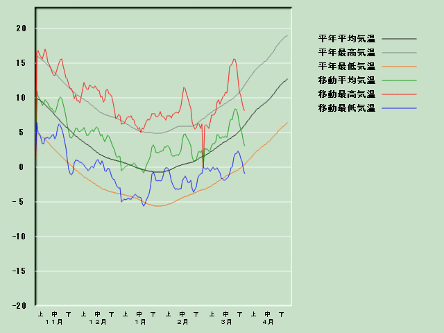 �C���o�ߐ}