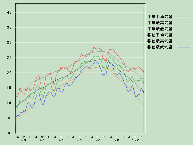 �C���o�ߐ}