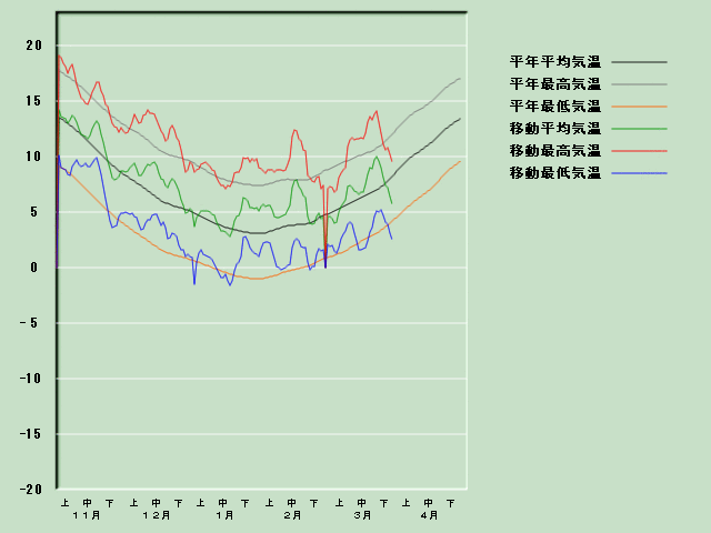 �C���o�ߐ}