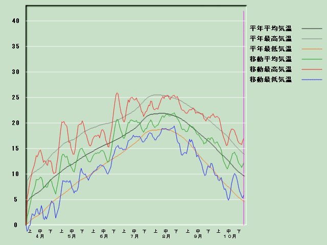 �C���o�ߐ}