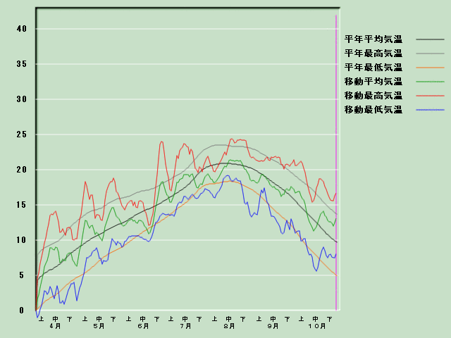 �C���o�ߐ}