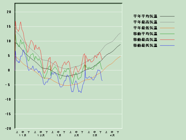 �C���o�ߐ}