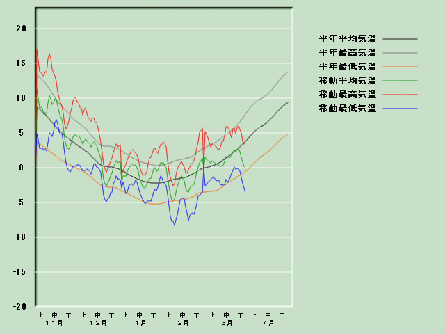 �C���o�ߐ}