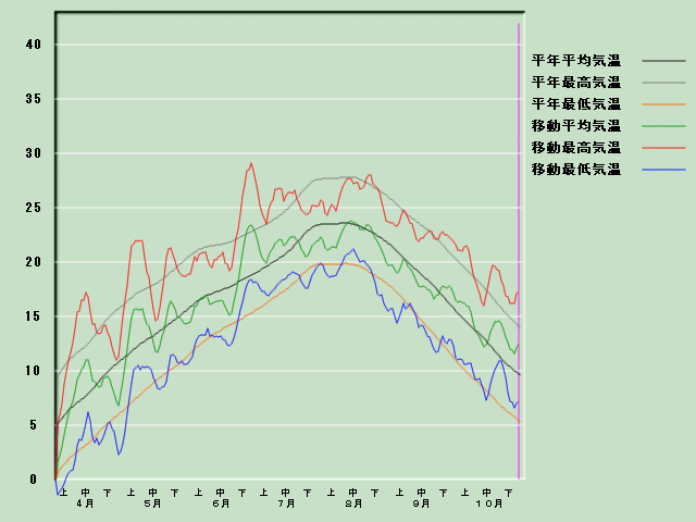 �C���o�ߐ}