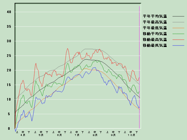 �C���o�ߐ}