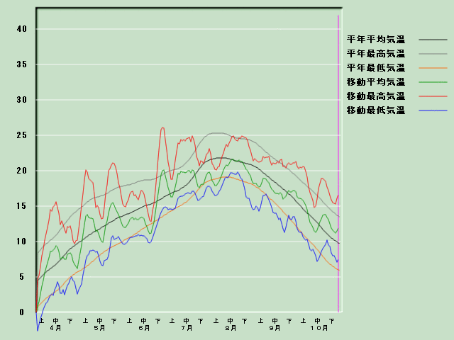 �C���o�ߐ}