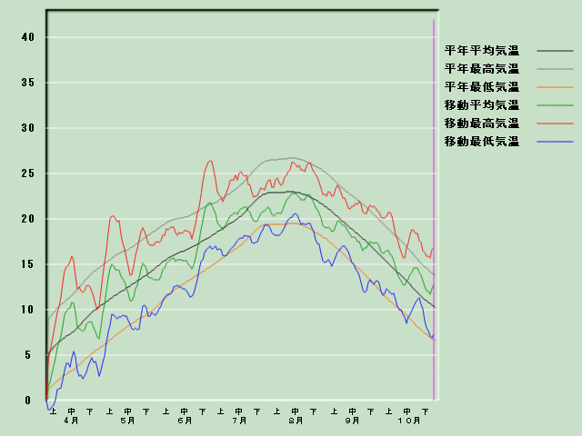 �C���o�ߐ}