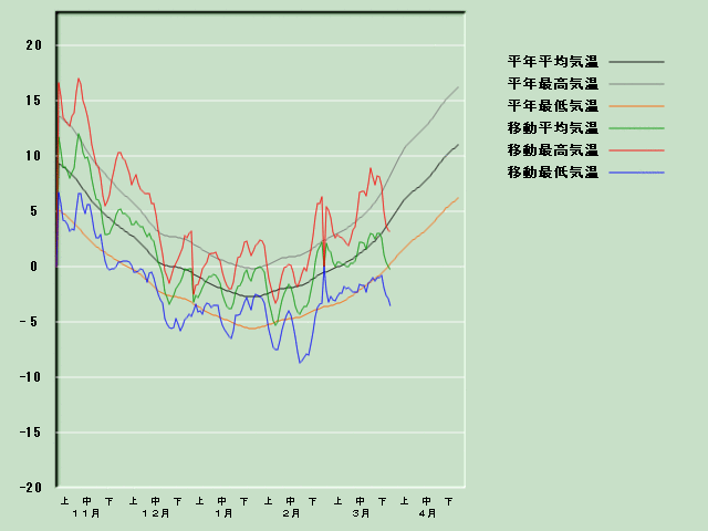 �C���o�ߐ}